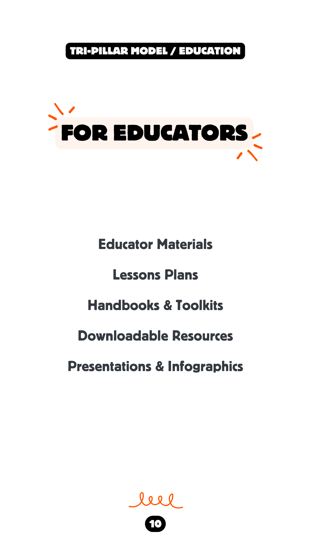 Tri Pillar Business Model Slide For Educators